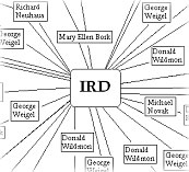 IRD organizational links diagram