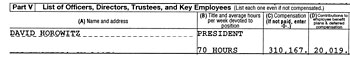 Horowitz was paid $330,000 in 2003 by the CSPC, according to their IRS 990