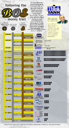 Click to see the AEI-BOS Money Tree graphic