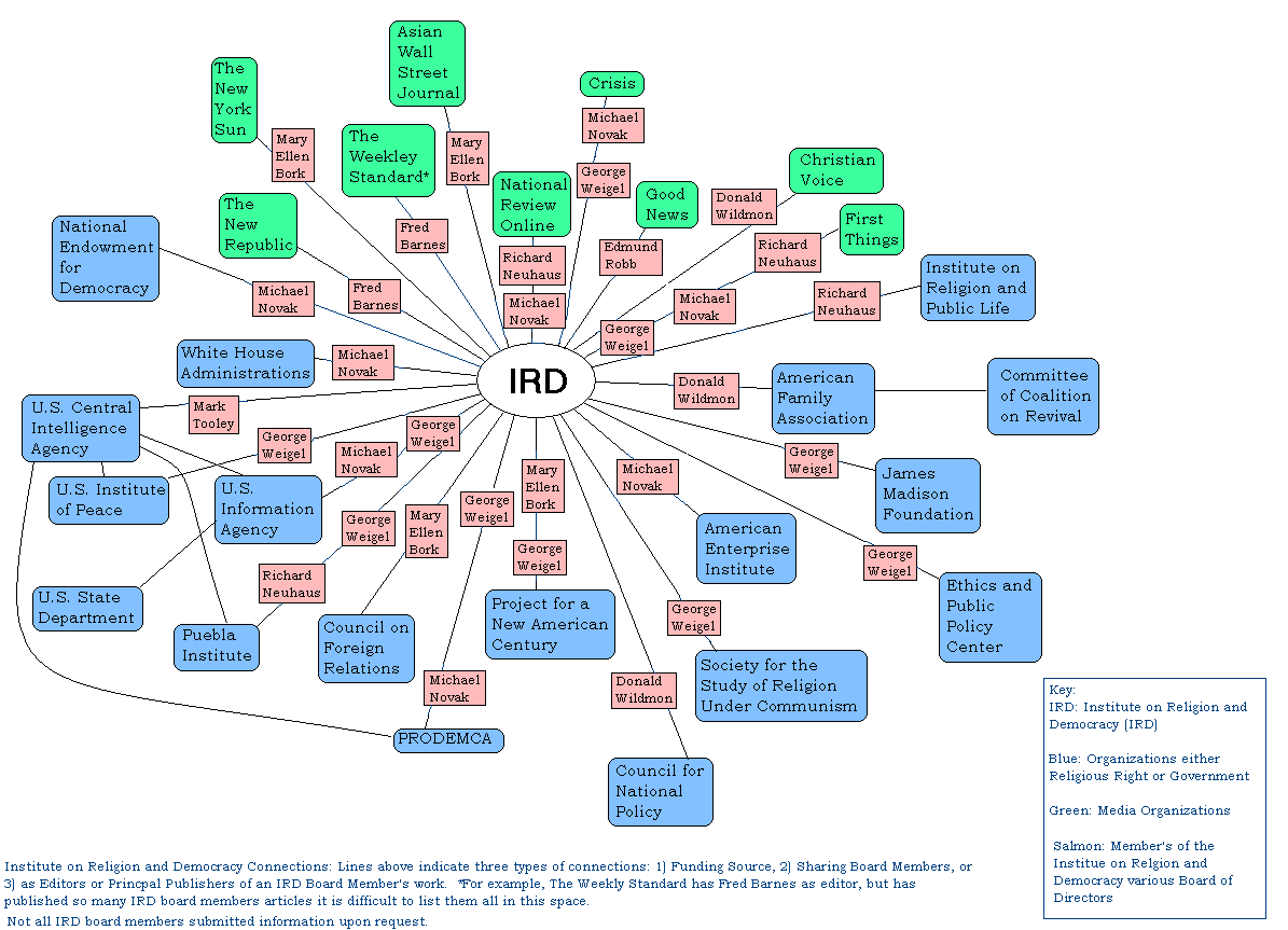 IRD diagram